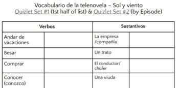 sol y viento summary|sol y viento quizlet.